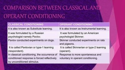 Classical and operant conditioning